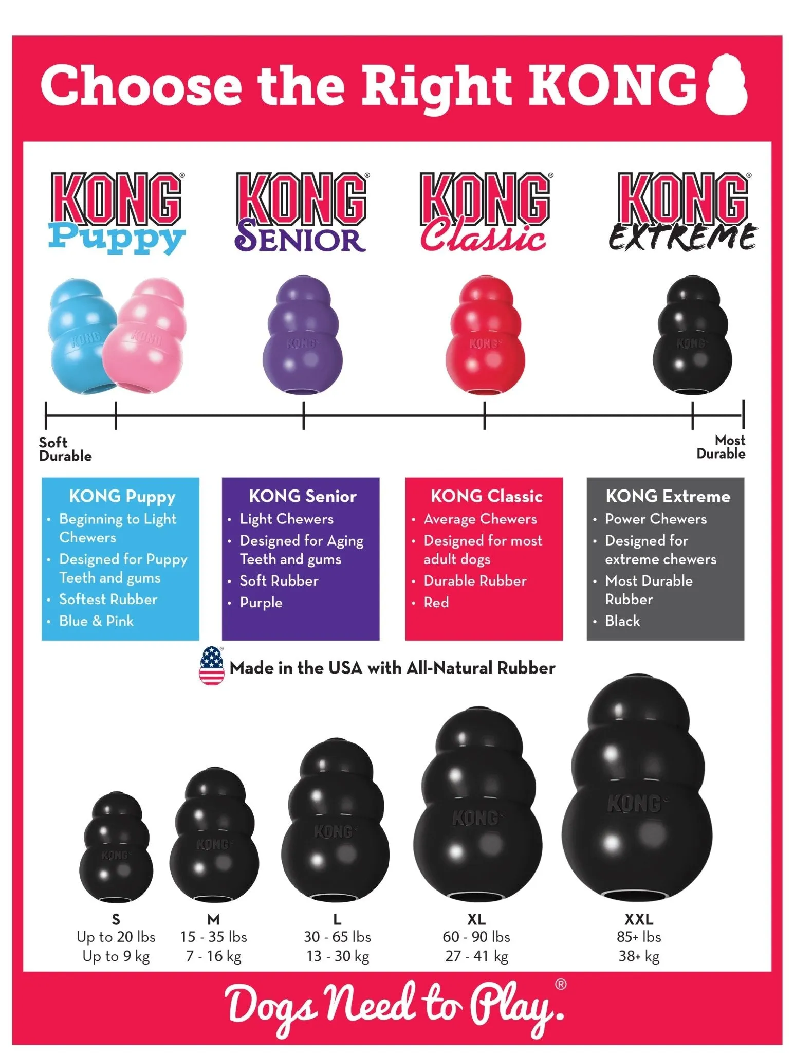 KONG Extreme Dog Toy for Power Chewers