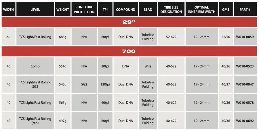 WTB Nano 700x40c TCS Tubeless Tyre, Light/Fast Rolling